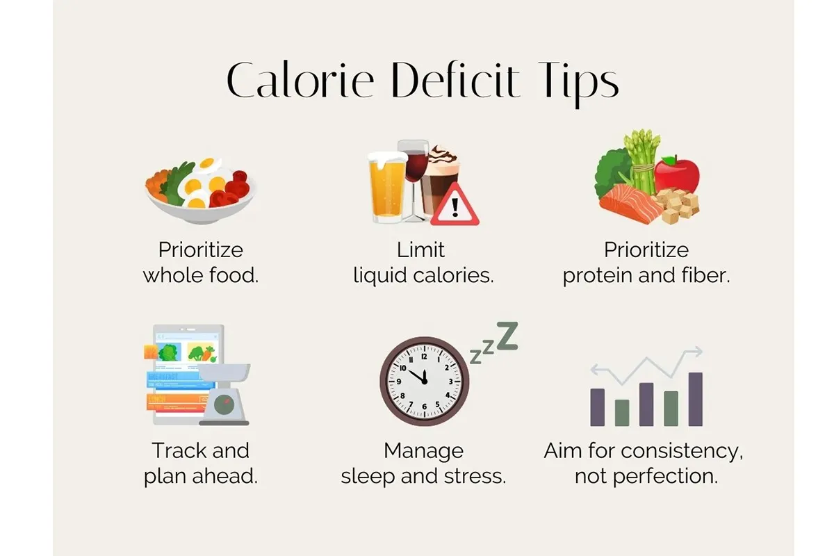 What is a Calorie Deficit