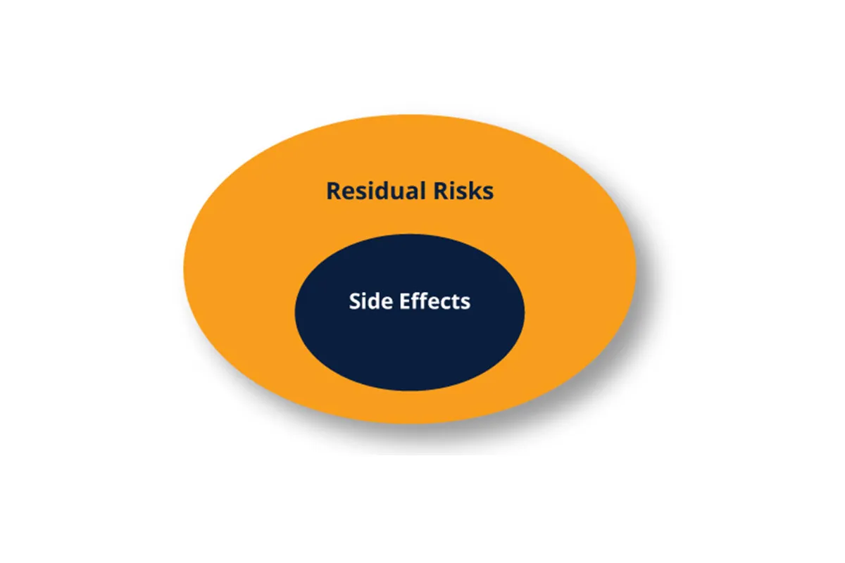 Potential Risks and Side Effects